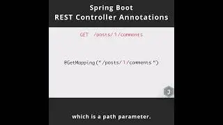 REST Controller Annotations in Spring Boot