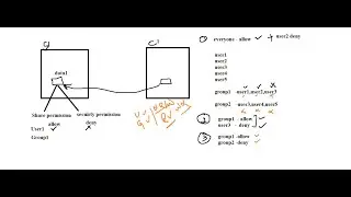 (B13) Windows Server -NTFS Permission, Sharing and AD Groups