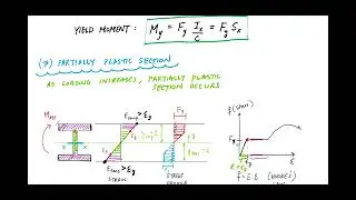 Steel Beam Behavior Summary - Steel Design