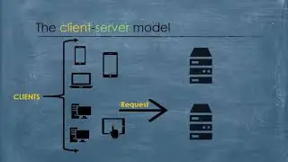 Il modello Client Server