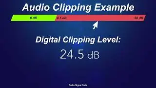 How does audio clipping sound? 50dB clipping audio test