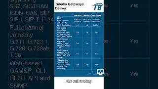 What are Tmedia gateways capabilities?