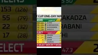 PAKISTAN SHAHEENS VS ZIMBABWE A 4TH ODI MATCH SUMMARY.