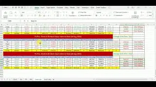 Nifty, Bank Nifty and Fin Nifty Data Analysis videos.