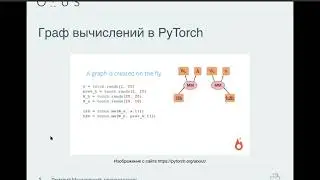 Первая нейронная сеть 1 Урок - 3