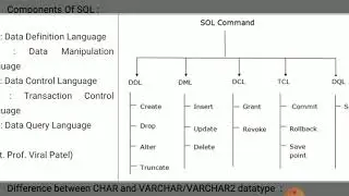 SYBCA SEM 3 RDBMS SQL COMMANDS 4