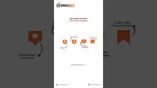 Itprobit