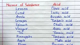 Name of Substance and Name of Acid