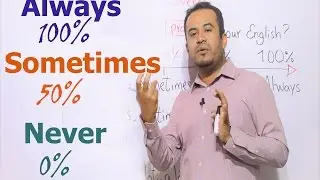 Adverbios de Frecuencia En INGLES (Frequency Adverbs)Always, Never,...