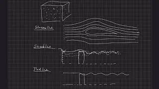 Fundamentals of Aerodynamics . Introduction . Flow Visualization