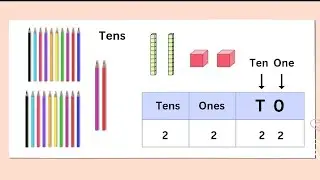 place value from basics | tens and ones | complete topic for grade 1 and 2 .