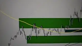 Best Trading Indicator I Have Ever Used