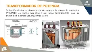 TRANSFORMADORES PAD MOUNTED | Webinar