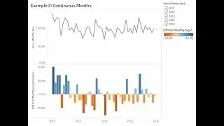 Using LODs to Compare a Month to the Historical Monthly Average