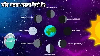 चाँद घटता-बढ़ता कैसे है? | Phases Of The Moon In Hindi | Why Does The Moon Change Its Shape? | Space