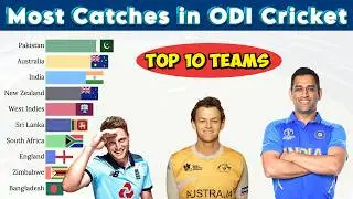 Top 10 Teams with Most Catches in ODI Cricket History