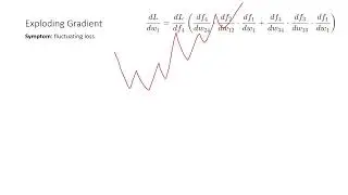 Deep Learning: 10: Exploding Gradient Problem