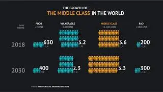 The growth of the global middle class