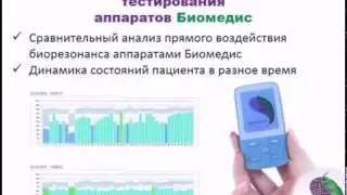 Биорезонансный Интеллектуальный Сканер Bio Resonance Intellectual Scanner (Express test)