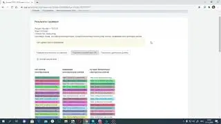 каннибализация контента