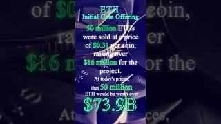 ETH_01 | What is the lowest price for ethereum? | ethereum price analysis 2022 | ethereum 2.0|cryfty