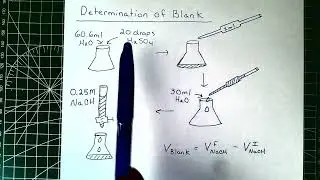Labflow - Determination of an Equilibrium Constant