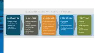 Mastering a Data Center Move: Tried & True Practices