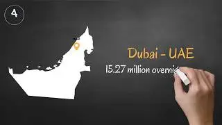 TOP TEN! Most Visited Cities In The World