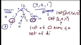 LeetCode #279 Perfect Squares Easy Solution!