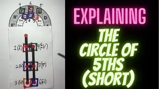 Using The Circle of 5ths