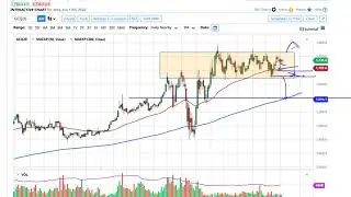 Gold and Silver Forecast June 18, 2020