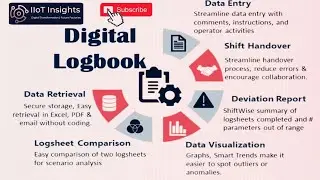 Digital Logbooks in Pharmaceutical Industry #digitaltransformation #elogbook #iiot #industry40