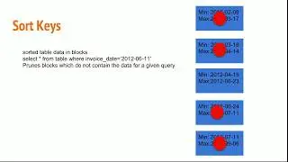 #21 Sort and Dist Keys in Redshift