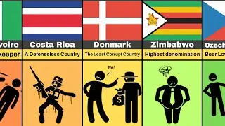 Fun Facts About Every Country in the World (Part 2)