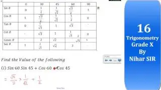 Trigonometry value table and its uses Sin 60 Sin 45+Cos 60 Cos 45