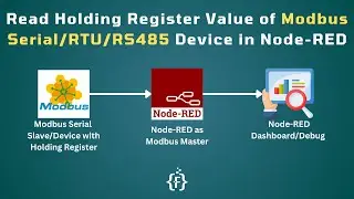 How to Read Holding Register Data of Modbus Serial/RTU/RS485 Device in Node-RED | IoT | IIoT |