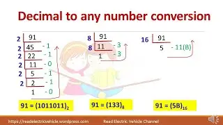 Decimal to hexa decimal number conversion. How to cross check your answer?