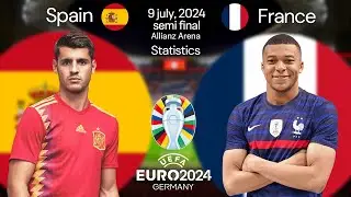 UEFA Euro 2024 Semi Finals - Spain vs France statistics