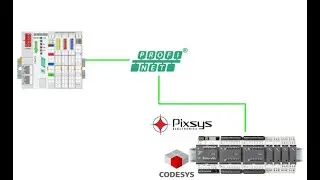 Codesys.Codesys.Using  Pixsys Connect with Wago 750 375 Profinet Coupler_EN