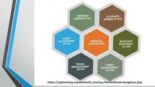 Detailed Notes On exceptional sap fico training marathahalli Bangalore