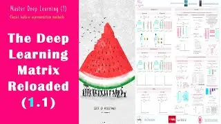 [Deep Learning Matrix Reloaded] Supervised learning expressed into matrices (part 1)