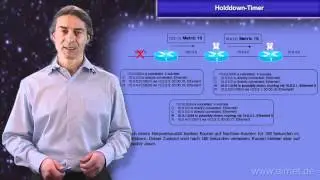 RIPv1: Holddown-Timer