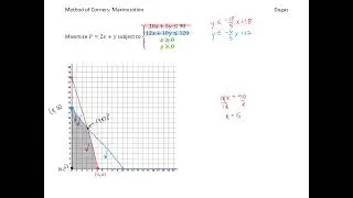 Method of Corners - Maximization and Minimization .mp4
