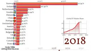 ВВП Стран в 2022году