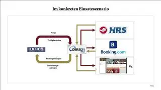 Was macht ein Channelmanager?