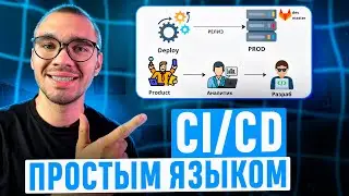 Почему каждый разработчик ДОЛЖЕН знать CICD в 2026?