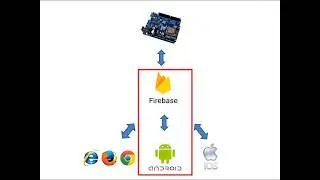 IOT com ESP8266, Firebase e Android, Pt 1