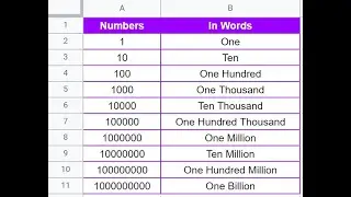 NumberText function