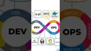 Ruta de aprendizaje Ingeniero DevOps #devops #technology #cloud #aws #k8s