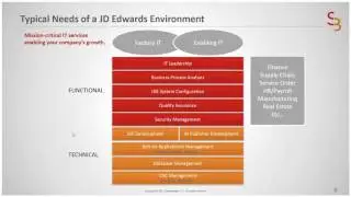 Boost Productivity and Reduce Costs with JD Edwards Managed Services